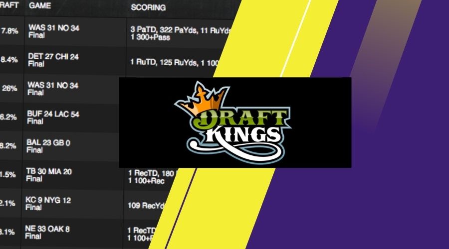 DraftKings Sportsbook overview